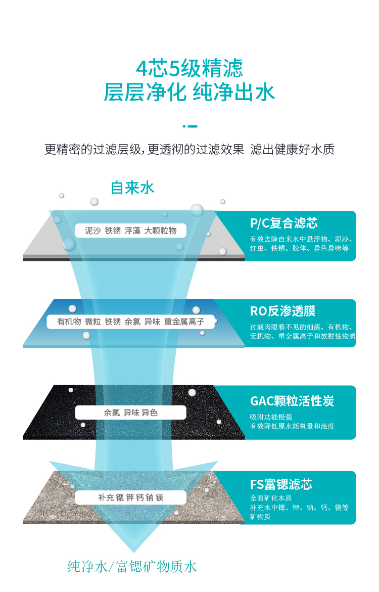 家乐事净水器C201