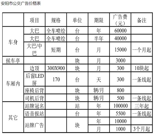 净水器加盟需要投资的广告投放费用