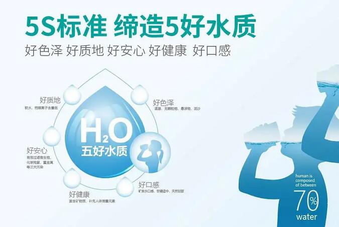 净水器加盟费用多少钱？其实一般都不要加盟费！