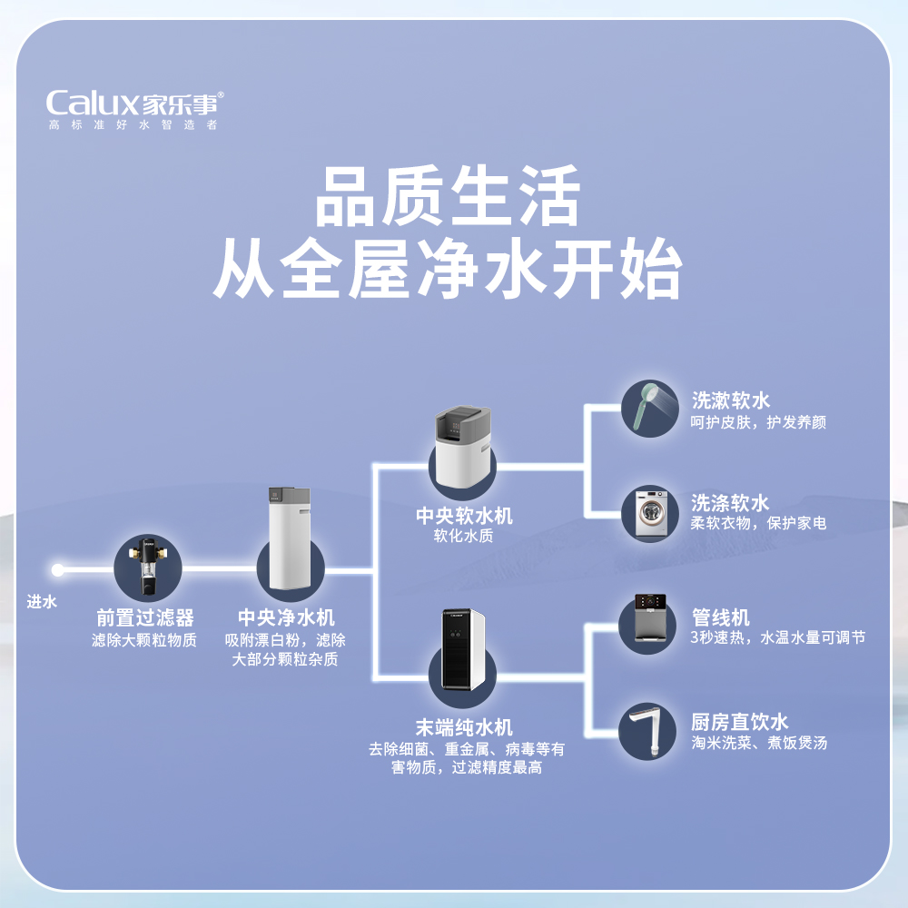 家乐事全屋净水系统