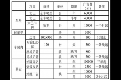 新增净水器品牌加盟要投资多少钱？